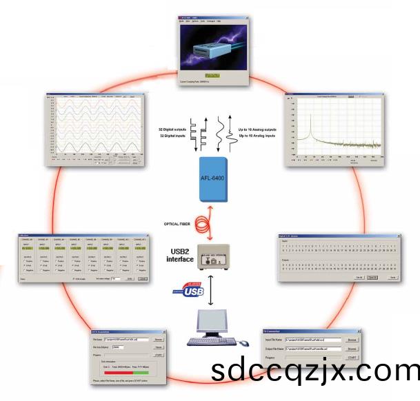 AFL-6400遠程數據採集係統